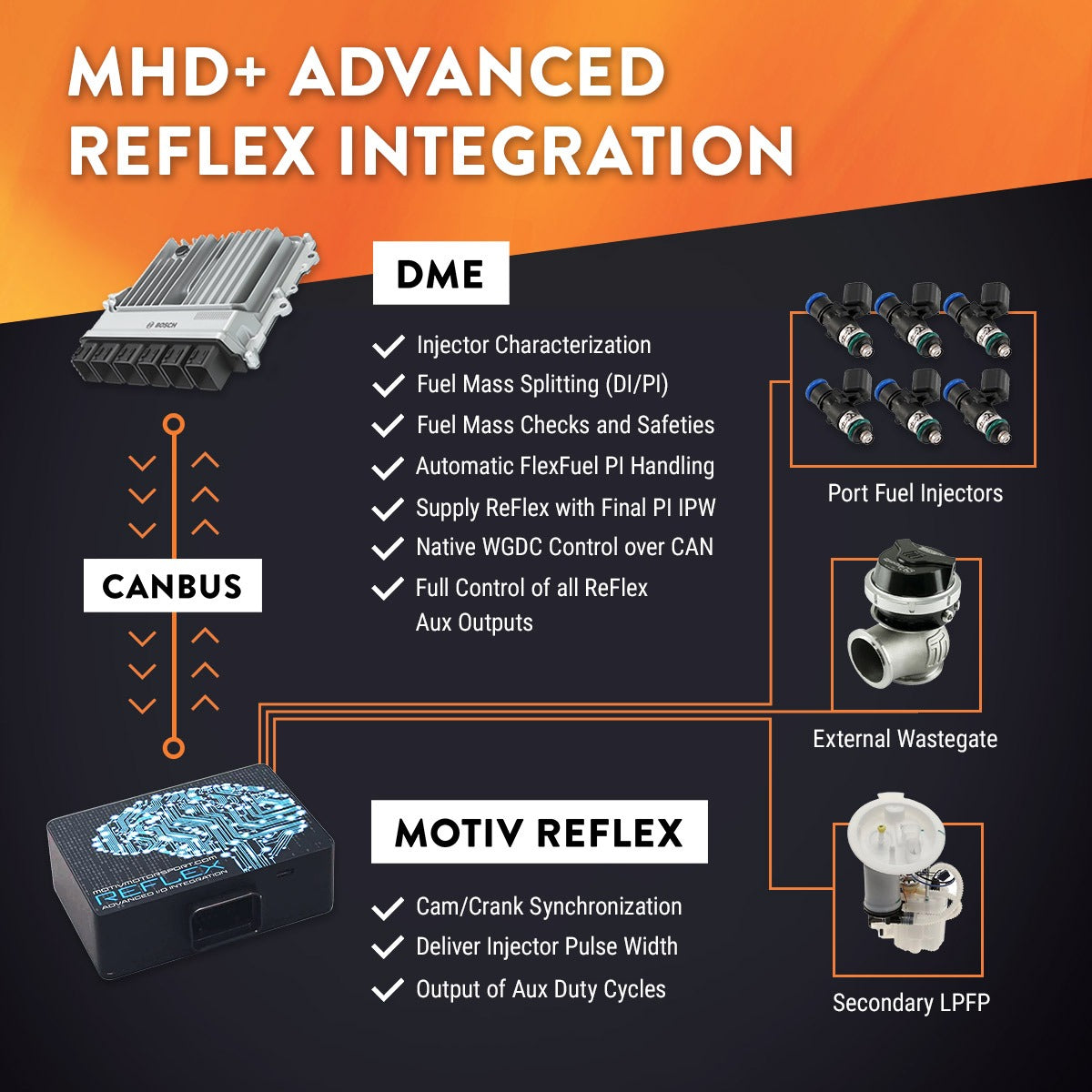 Mhd Maps Products - MHD Tuning